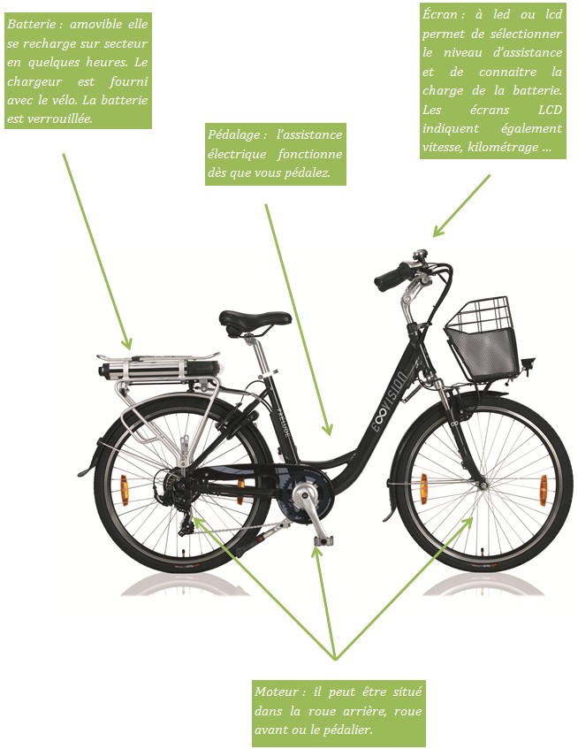fonctionnement vélo électrique