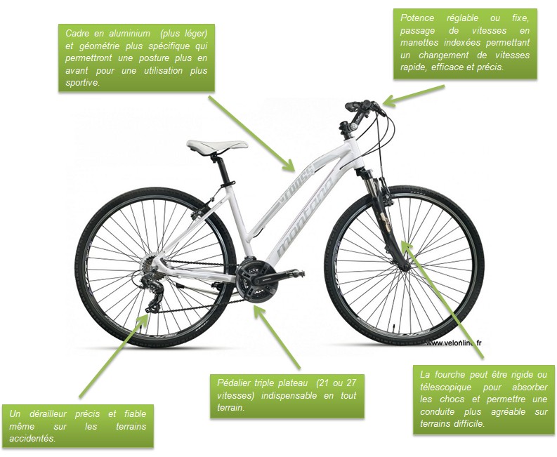 équipements du vtc sportif