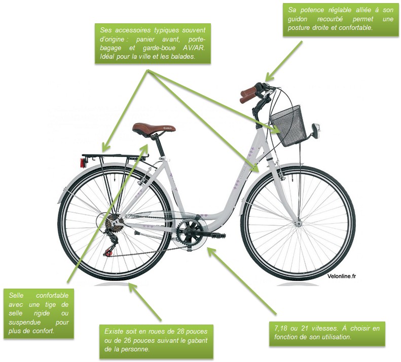 équipements du vtc urbain